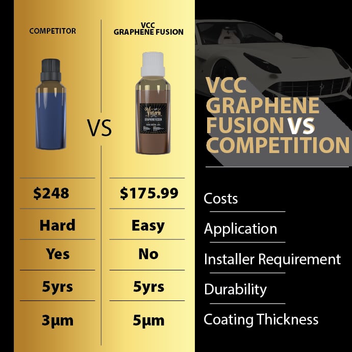 VCC Graphene Fusion Coating 50ml